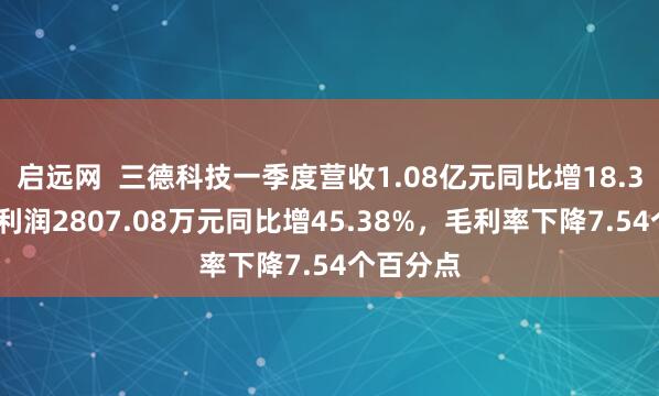 启远网  三德科技一季度营收1.08亿元同比增18.35%，净利润2807.08万元同比增45.38%，毛利率下降7.54个百分点