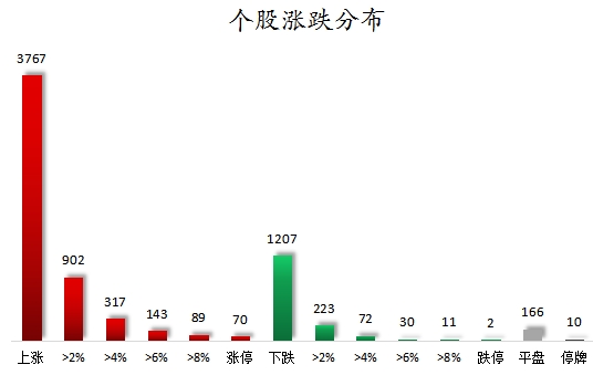 盛鹏优配 数据复盘丨银行、保险等行业走强 57股获主力资金净流入超1亿元