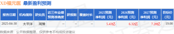 e路配资 福元医药：建信基金投资者于6月9日调研我司